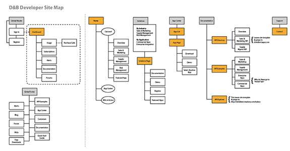 Site Map Example