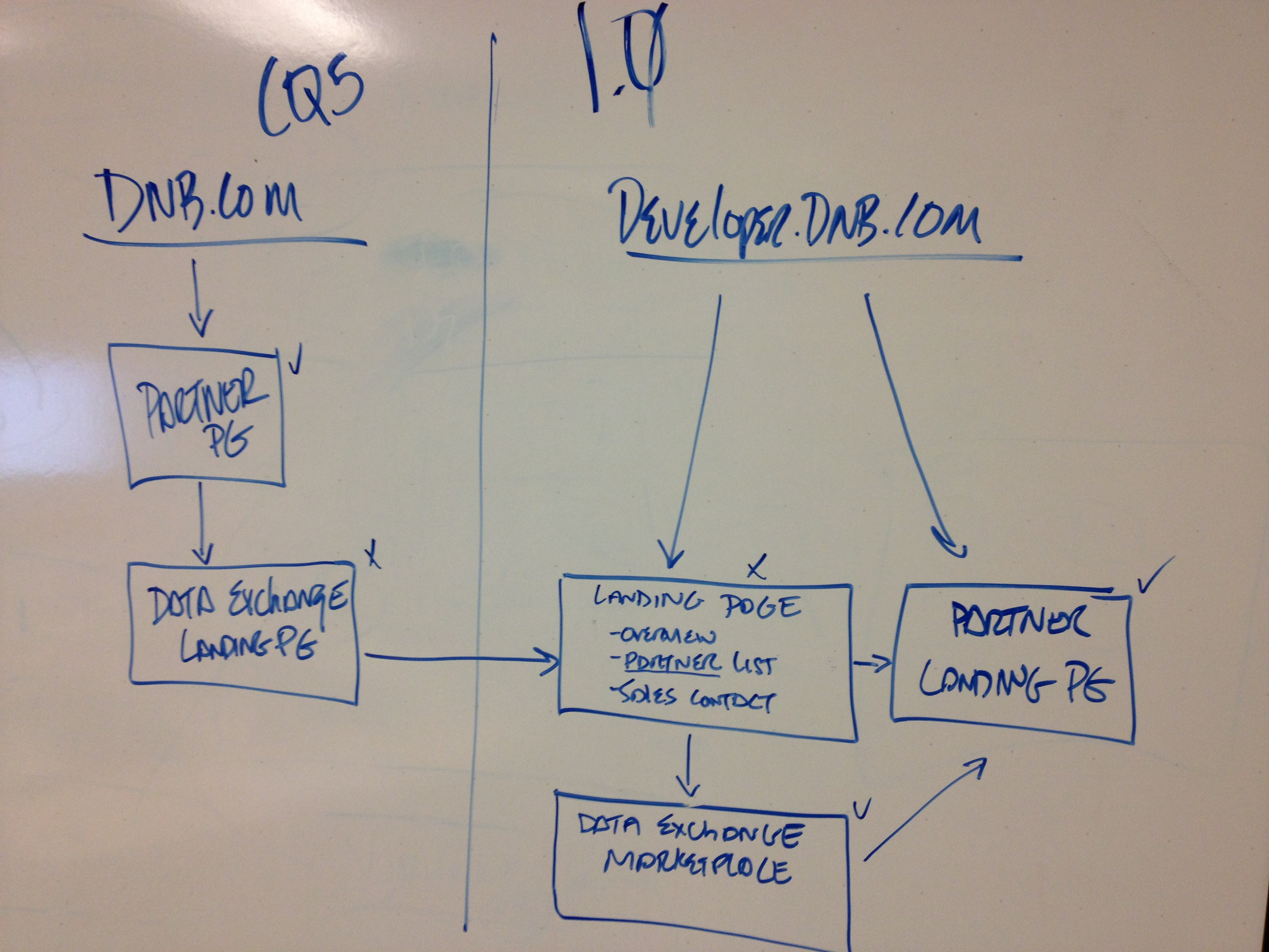 Whiteboard Drawing 1