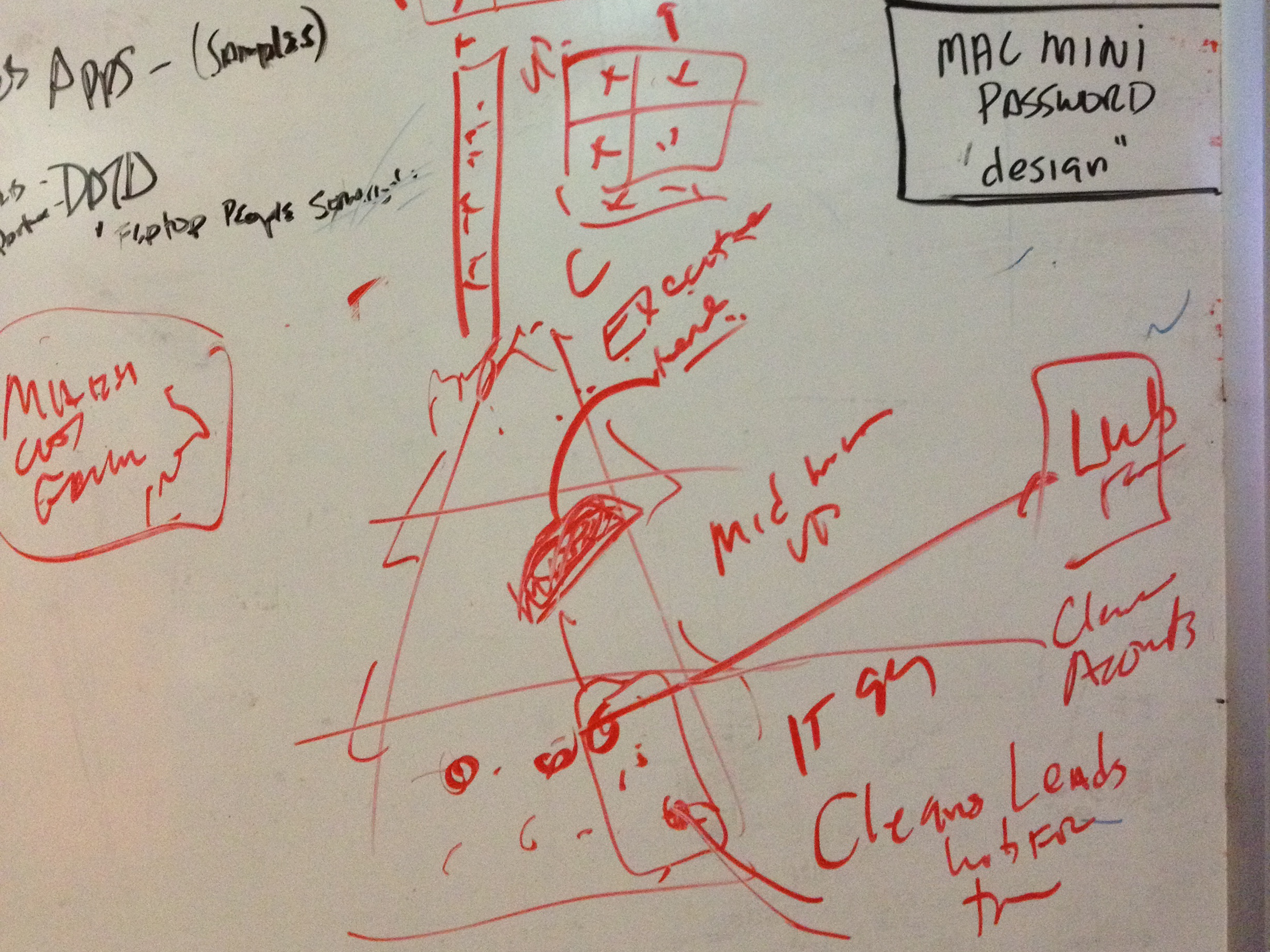 Whiteboard Drawing 3