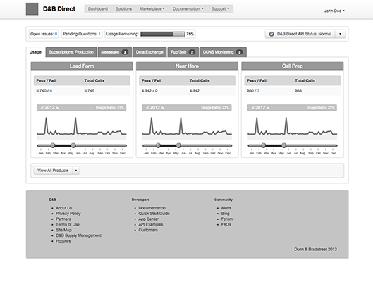 Wireframe Example